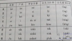 原始汉语:具有形态变化的屈折语——读高本汉《汉语的本质和历史》 原始汉语:具有形态变化的屈折语——读高本汉《汉语的本质和历史》