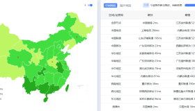 LaLa Net|香港vps测评|移动直连|2Gbps带宽|解锁奈飞|月付¥32 LaLa Net|香港vps测评|移动直连|2Gbps带宽|解锁奈飞|月付¥32