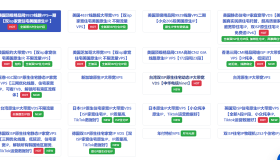 LisaHost(丽萨主机)|新上美国洛杉矶/纽约全新纯净IP段vps|原生双isp家宽住宅IP|9929线路|支持TikTok直播 LisaHost(丽萨主机)|新上美国洛杉矶/纽约全新纯净IP段vps|原生双isp家宽住宅IP|9929线路|支持TikTok直播