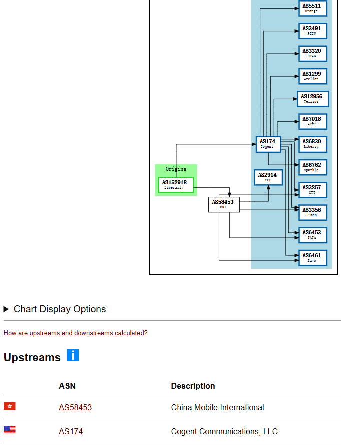 Wawo|香港HK One VPS测评|三网优化|CTGGIA+CUG+CMIN2|200Mbps带宽|年付￥70.5|