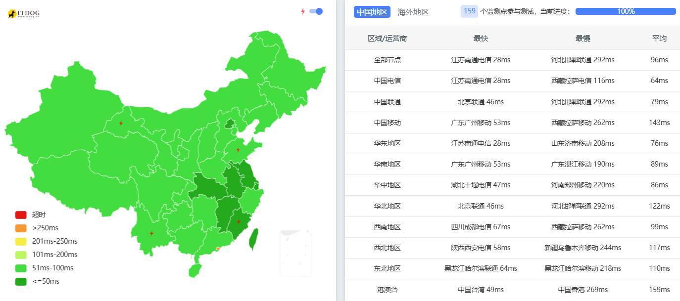hosthatch|韩国vps测评|三网LG线路|AMD EPYC|10Gbps带宽|解锁奈飞&ChatGPT|月付$4起 hosthatch|韩国vps测评|三网LG线路|AMD EPYC|10Gbps带宽|解锁奈飞&ChatGPT|月付$4起
