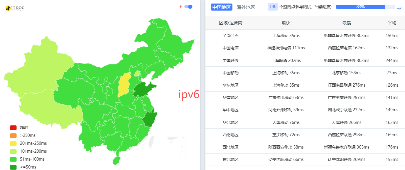 荔枝云|日本vps测评|国内优化|Softbank +IIJ1Gbps带宽|月付￥21|解锁奈飞&ChatGPT
