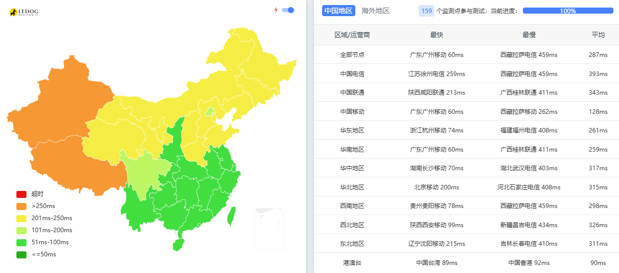 BrawHosting|马来西亚vps测评|双 ISP 原生住宅 动态IP VPS|TikTok直播 BrawHosting|马来西亚vps测评|双 ISP 原生住宅 动态IP VPS|TikTok直播