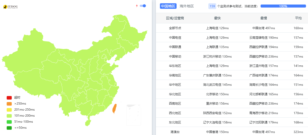 云悠|美国洛杉矶vps测评|双程CMIN2+9929+CN2|双程高级回国优化线路|50Mbps起|月付￥16.9起|原生IP|解锁奈飞&TikTok&ChatGPT