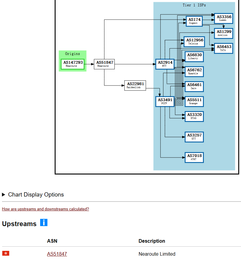 Mkcloud|深港专线|上云互联优化入口(IXP)|最高5Gbps带宽|端内延迟1-2ms|跨境电商IPLC合规跨境专线