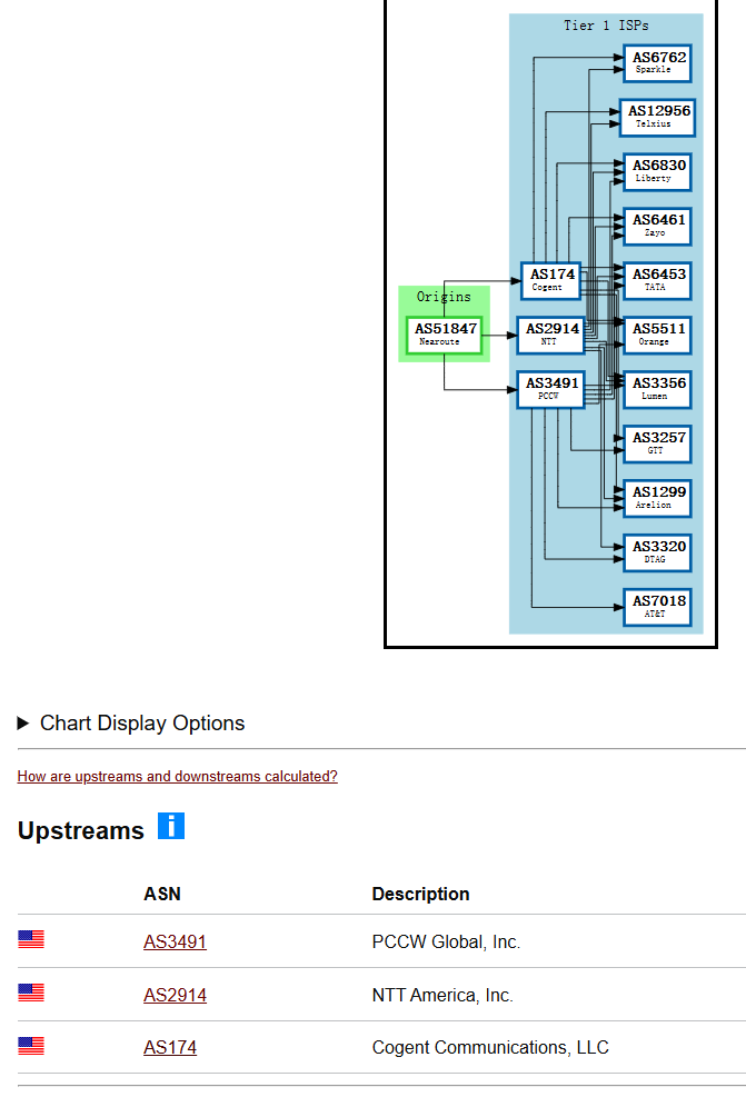 Mkcloud|沪日IPLC专线|vps测评|最高500Mbps带宽|端内延迟25~28ms|跨境电商IPLC合规跨境专线