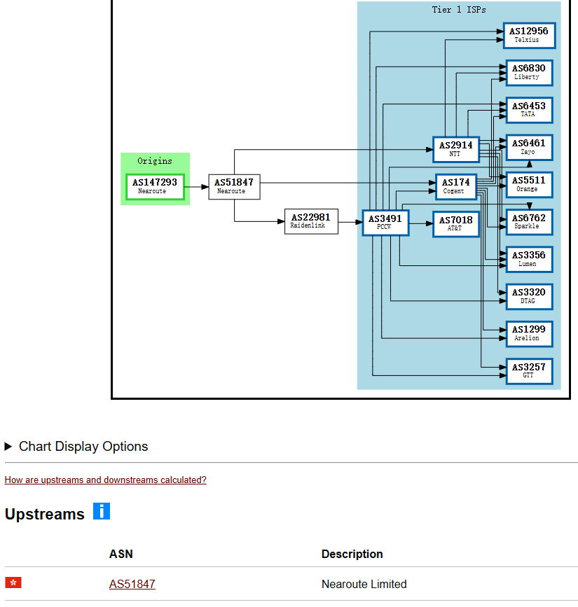 Mkcloud|广港IEPL专线|vps测评|最高500Mbps带宽|端内延迟1-2ms|跨境电商IPLC合规跨境专线