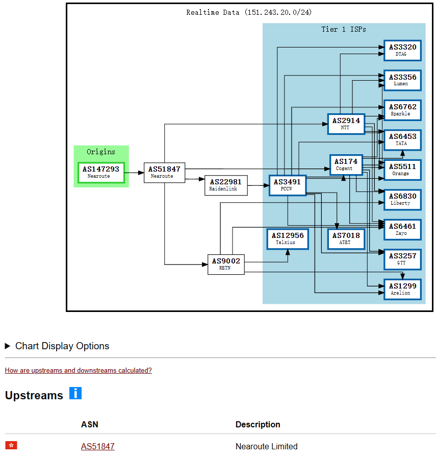 Mkcloud|沪港专线|上云互联优化入口(IXP)|最高1Gbps带宽|端内延迟21ms|跨境电商IPLC合规跨境专线 Mkcloud|沪港专线|上云互联优化入口(IXP)|最高1Gbps带宽|端内延迟21ms|跨境电商IPLC合规跨境专线