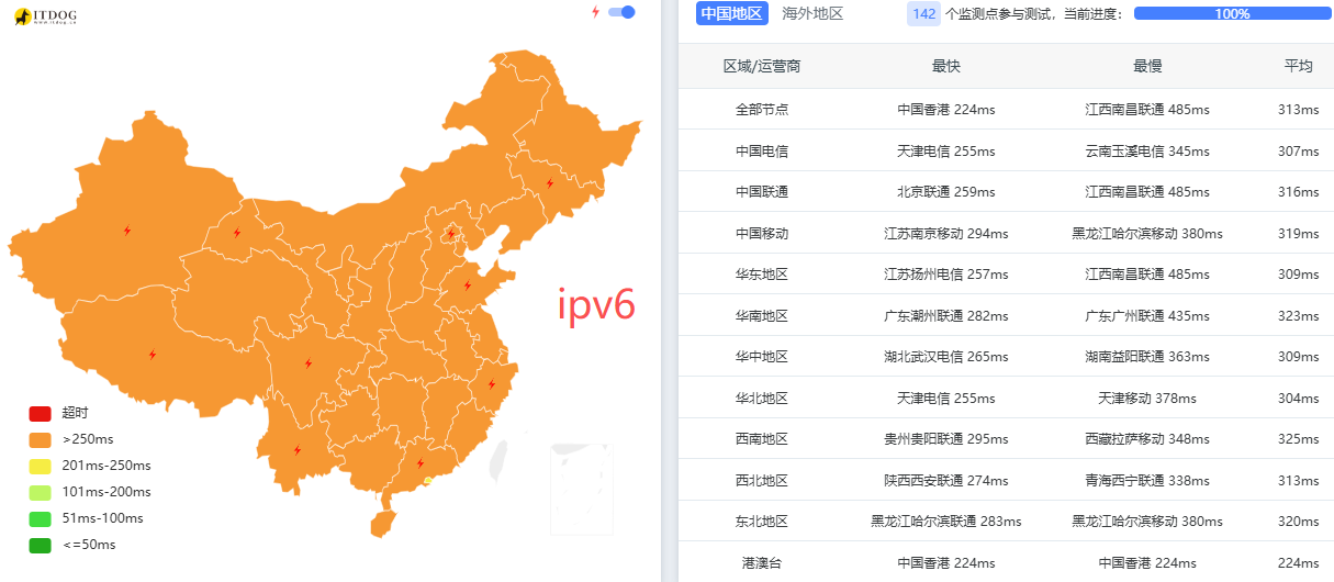 brnchost|土耳其vps测评|不限流量@1Gbps|月付$3|解锁奈飞&TikTok&ChatGPT