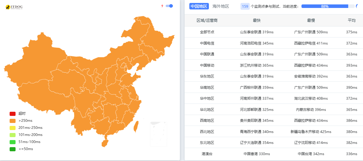 WePC|巴西vps测评|原生家宽IP|TikTok专用|月付¥121|2T@100Mbps|解锁奈飞 WePC|巴西vps测评|原生家宽IP|TikTok专用|月付¥121|2T@100Mbps|解锁奈飞