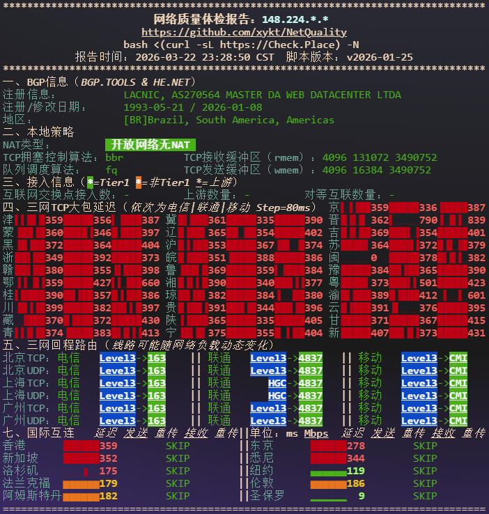 WePC|巴西vps测评|原生家宽IP|TikTok专用|月付¥121|2T@100Mbps|解锁奈飞 WePC|巴西vps测评|原生家宽IP|TikTok专用|月付¥121|2T@100Mbps|解锁奈飞