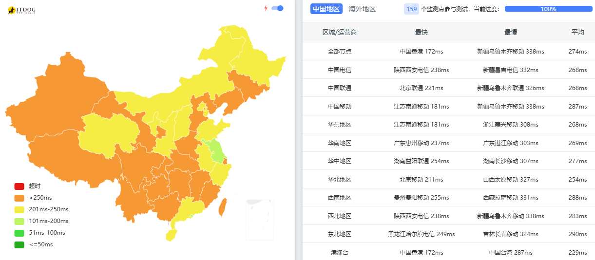 荫云|西班牙vps测评|双ISP|原生IP|1T@500Mbps起|全场7折|月付$8.4起|解锁西班牙流媒体|TikTok 荫云|西班牙vps测评|双ISP|原生IP|1T@500Mbps起|全场7折|月付$8.4起|解锁西班牙流媒体|TikTok