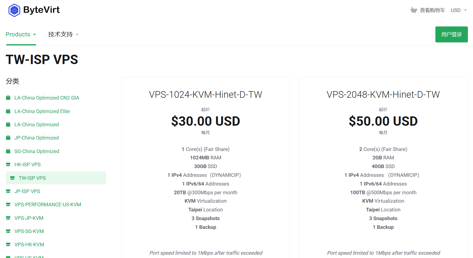 ByteVirt 台湾Hinet家宽 VPS（动态IP）800Mbps带宽 264U/年起