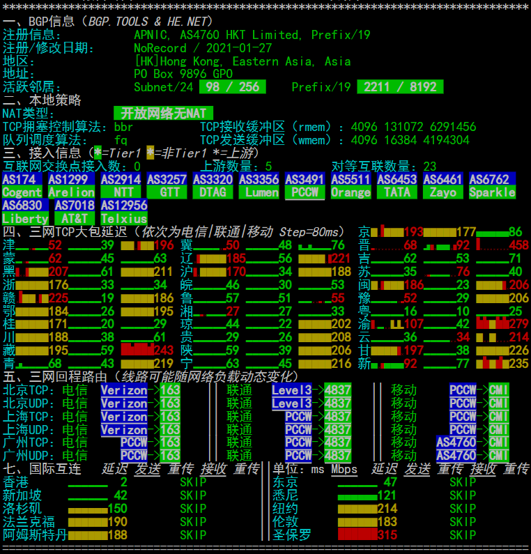 SynexVM 香港VDS测评 HKT商宽 双ISP 原生动态IP API更换 不限流量@1Gbps 月付$79