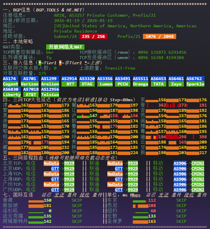 美国GTT洛杉矶|双ISP|住宅IP|中国优化VPS测评|9929+CMIN2|月付￥34起|跨境社媒电商运营|TikTok直播