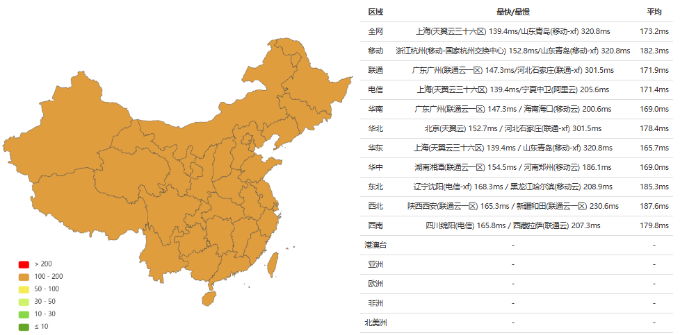 美国GTT洛杉矶|双ISP|住宅IP|中国优化VPS测评|9929+CMIN2|月付￥34起|跨境社媒电商运营|TikTok直播