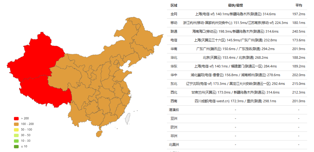 美国NTT洛杉矶|双ISP|住宅IP|中国优化VPS测评|9929+CMIN2|月付￥34起|跨境社媒电商运营|TikTok直播