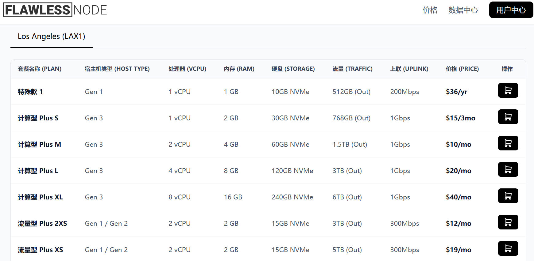 Flawless Node|美国洛杉矶流量型vps测评|原生IP|三网4837|1Gbps|年付$36起|解锁奈飞&ChatGPT&TikTok Flawless Node|美国洛杉矶流量型vps测评|原生IP|三网4837|1Gbps|年付$36起|解锁奈飞&ChatGPT&TikTok