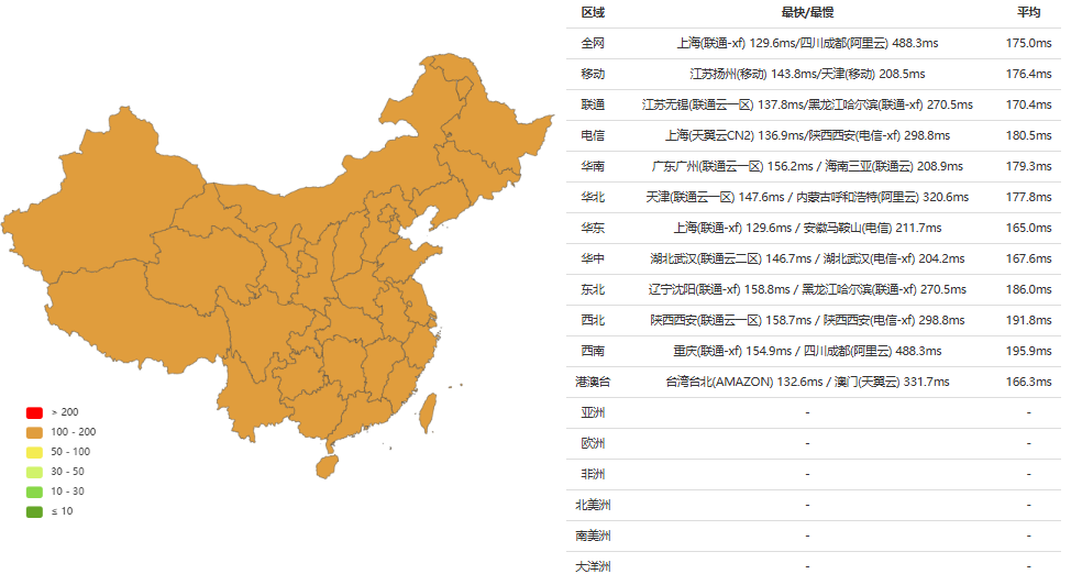 Flawless Node|美国洛杉矶流量型vps测评|原生IP|三网4837|1Gbps|年付$36起|解锁奈飞&ChatGPT&TikTok Flawless Node|美国洛杉矶流量型vps测评|原生IP|三网4837|1Gbps|年付$36起|解锁奈飞&ChatGPT&TikTok