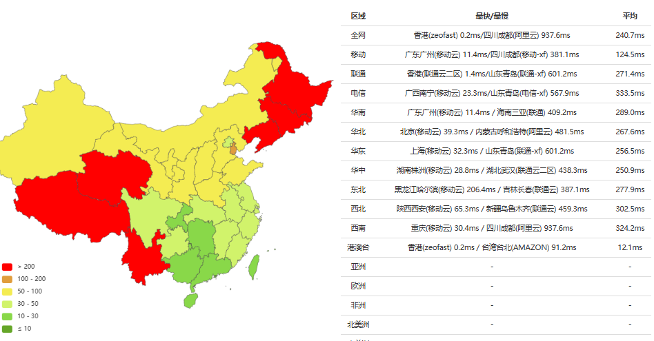 WornNet|香港NTT|vps测评|可选不限流量@1Gbps带宽|解锁奈飞|部分地区移动直连 WornNet|香港NTT|vps测评|可选不限流量@1Gbps带宽|解锁奈飞|部分地区移动直连