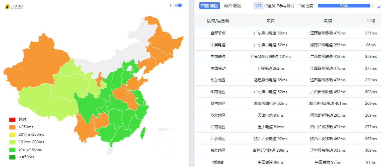 Mondoze|马来西亚IDC Static IP|vps测评|不限流量@100Mbps|解锁奈飞&tiktok&chatgpt|电信直连
