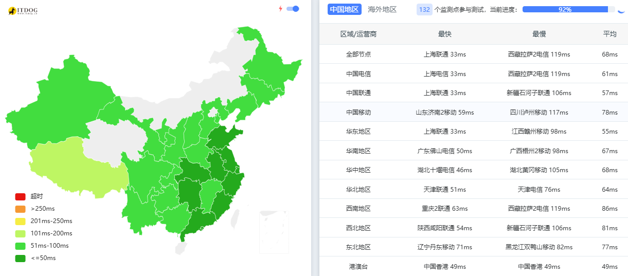 SkyStroll|日本vps测评|三网优化|最高10Gbps带宽|月付$4.79起