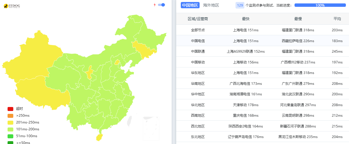 吉云|美国vps测评|双ISP原生IP|三网4837优化|TikTok首选|1T@1Gbps|月付￥42
