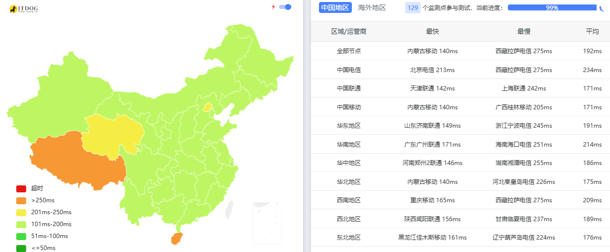 吉云|英国vps测评|双ISP原生IP|9929+CMIN2|TikTok首选|1T@1Gbps|月付¥47 吉云|英国vps测评|双ISP原生IP|9929+CMIN2|TikTok首选|1T@1Gbps|月付¥47