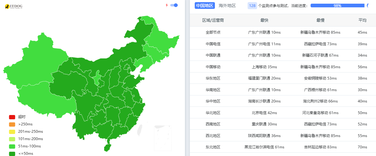 吉云|香港vps测评|三网优化|CUG+CMI|200Mbps带宽|月付￥42