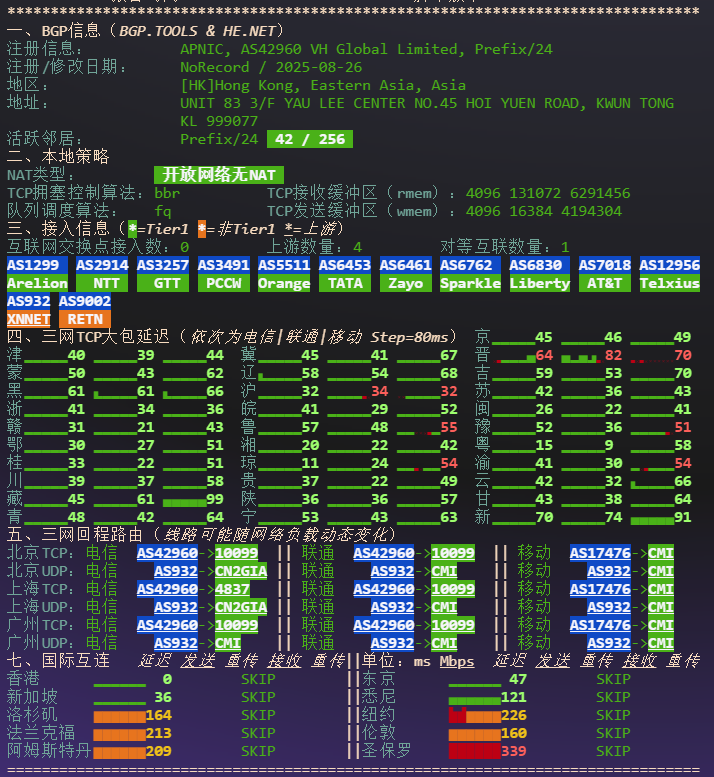 吉云|香港vps测评|三网优化|CUG+CMI|200Mbps带宽|月付￥42