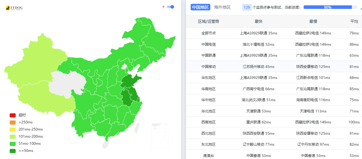 lamhosting|日本 ChinaRoute VPS测评|三网直连|1Gbps带宽|月付¥7.99起|解锁奈飞&ChatGPT lamhosting|日本 ChinaRoute VPS测评|三网直连|1Gbps带宽|月付¥7.99起|解锁奈飞&ChatGPT
