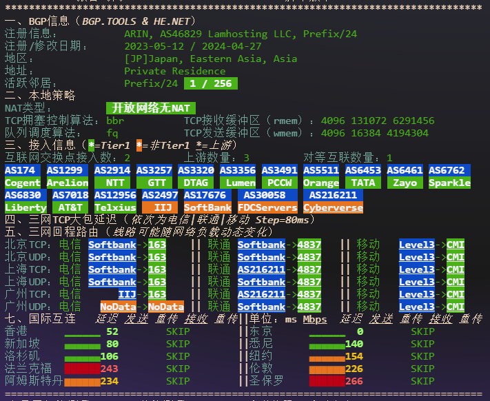 lamhosting|日本 ChinaRoute VPS测评|三网直连|1Gbps带宽|月付¥7.99起|解锁奈飞&ChatGPT lamhosting|日本 ChinaRoute VPS测评|三网直连|1Gbps带宽|月付¥7.99起|解锁奈飞&ChatGPT