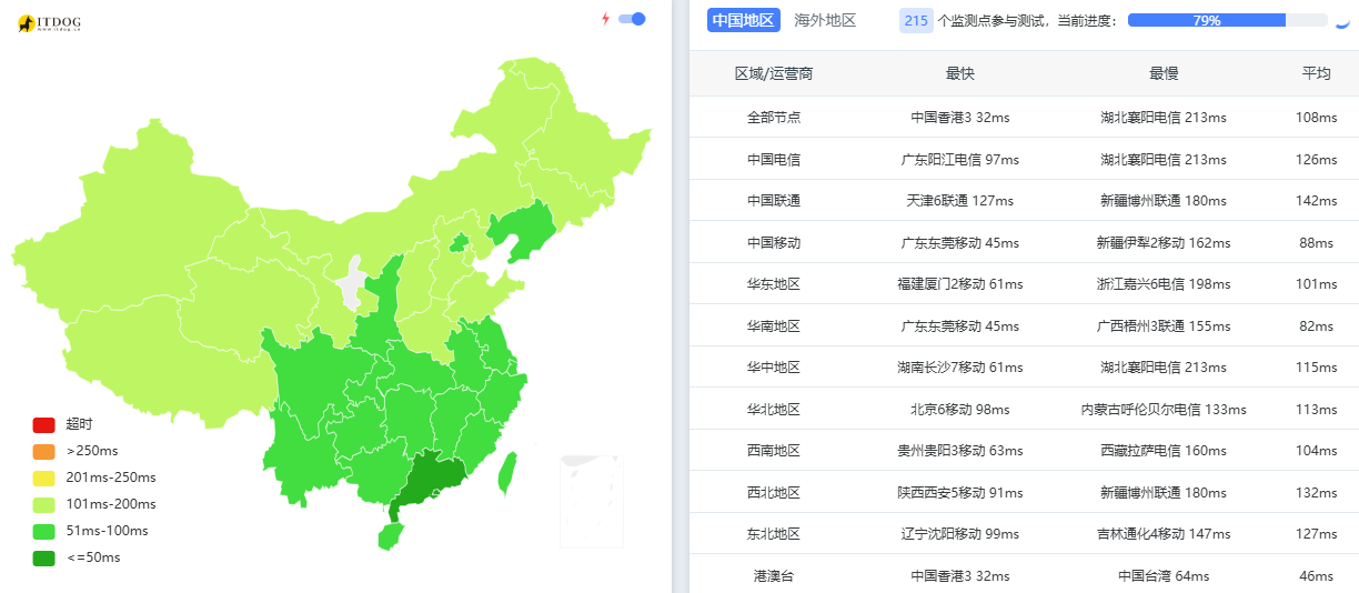 荫云|新加坡vps测评|原生IP|2T@1Gbps起|全场7折|月付$7起|解锁新加坡流媒体|移动直连 荫云|新加坡vps测评|原生IP|2T@1Gbps起|全场7折|月付$7起|解锁新加坡流媒体|移动直连