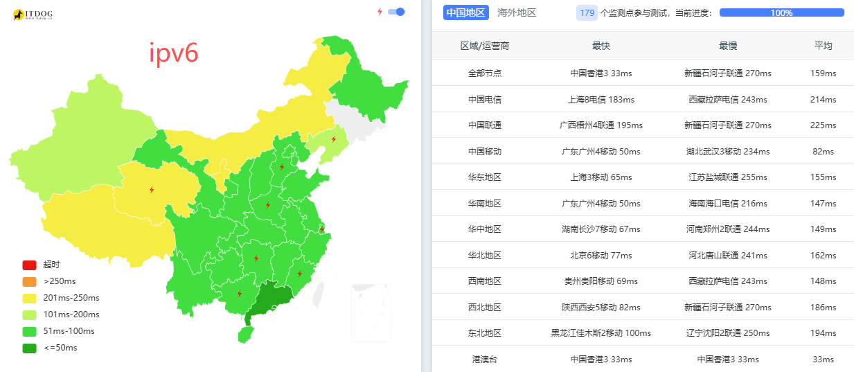 荫云|新加坡vps测评|原生IP|2T@1Gbps起|全场7折|月付$7起|解锁新加坡流媒体|移动直连 荫云|新加坡vps测评|原生IP|2T@1Gbps起|全场7折|月付$7起|解锁新加坡流媒体|移动直连