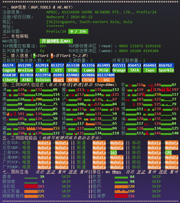 荫云|新加坡vps测评|原生IP|2T@1Gbps起|全场7折|月付$7起|解锁新加坡流媒体|移动直连 荫云|新加坡vps测评|原生IP|2T@1Gbps起|全场7折|月付$7起|解锁新加坡流媒体|移动直连