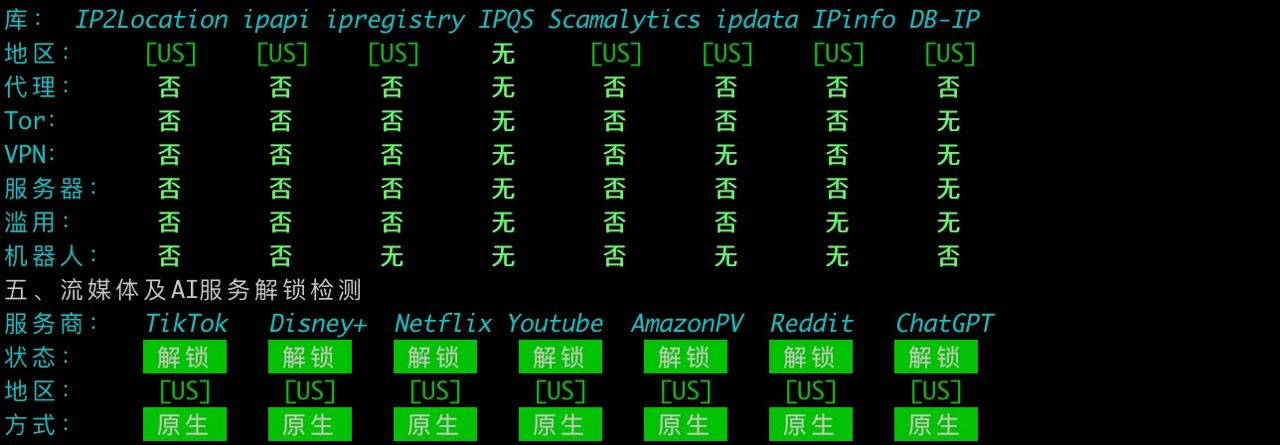 Lisahost | 美国洛杉矶 Astound 家宽 | 静态住宅IP双ISP | NVMe SSD | 支持Windows | 9折优惠码 Lisahost | 美国洛杉矶 Astound 家宽 | 静态住宅IP双ISP | NVMe SSD | 支持Windows | 9折优惠码