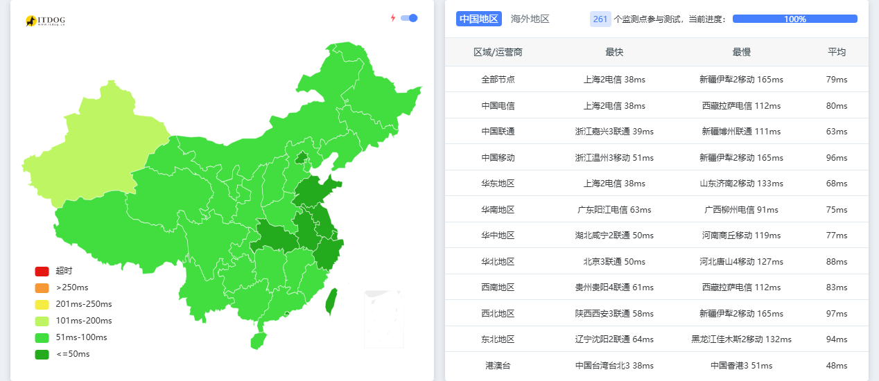 Panstar|日本vps测评|三网直连|1核512M|512G@500M|月付$2.99起|解锁奈飞&ChatGPT&TikTok