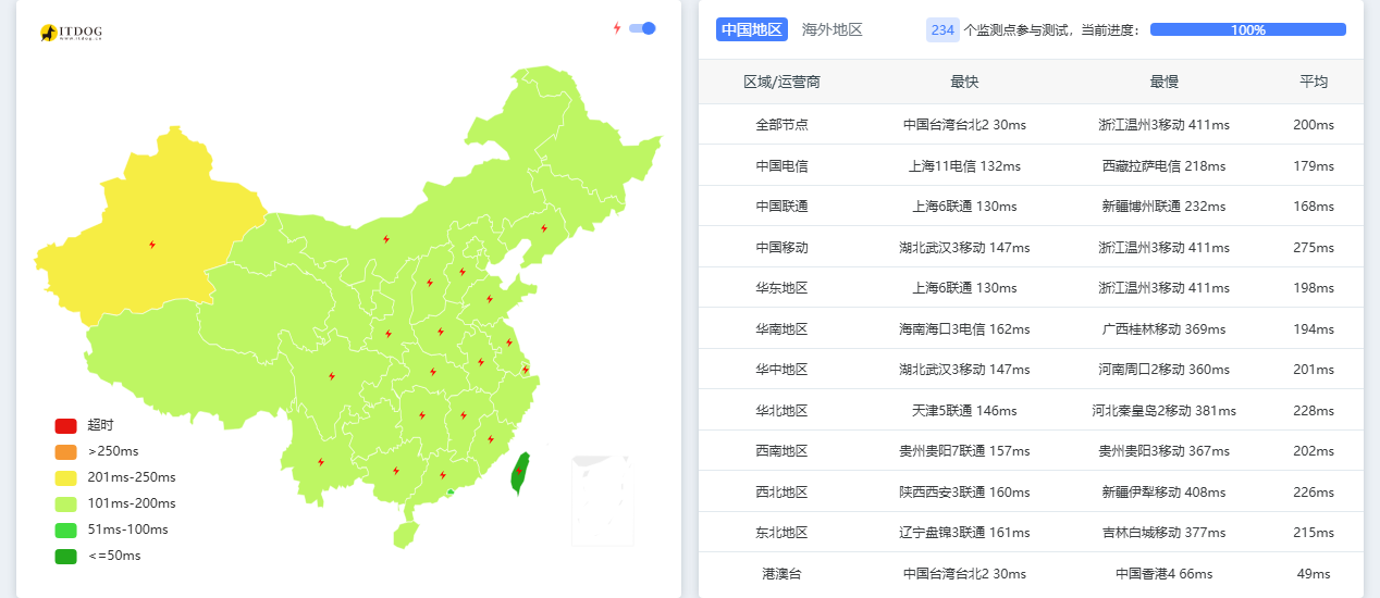 Panstar|日本vps测评|三网直连|1核512M|512G@500M|月付$2.99起|解锁奈飞&ChatGPT&TikTok
