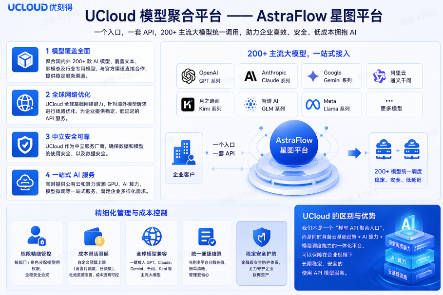 UCloud | AstraFlow 星图大模型平台 | 海内外200+主流大模型 | 企业级权限治理 | 成本可视可控 | 注册送50w tokens UCloud | AstraFlow 星图大模型平台 | 海内外200+主流大模型 | 企业级权限治理 | 成本可视可控 | 注册送50w tokens