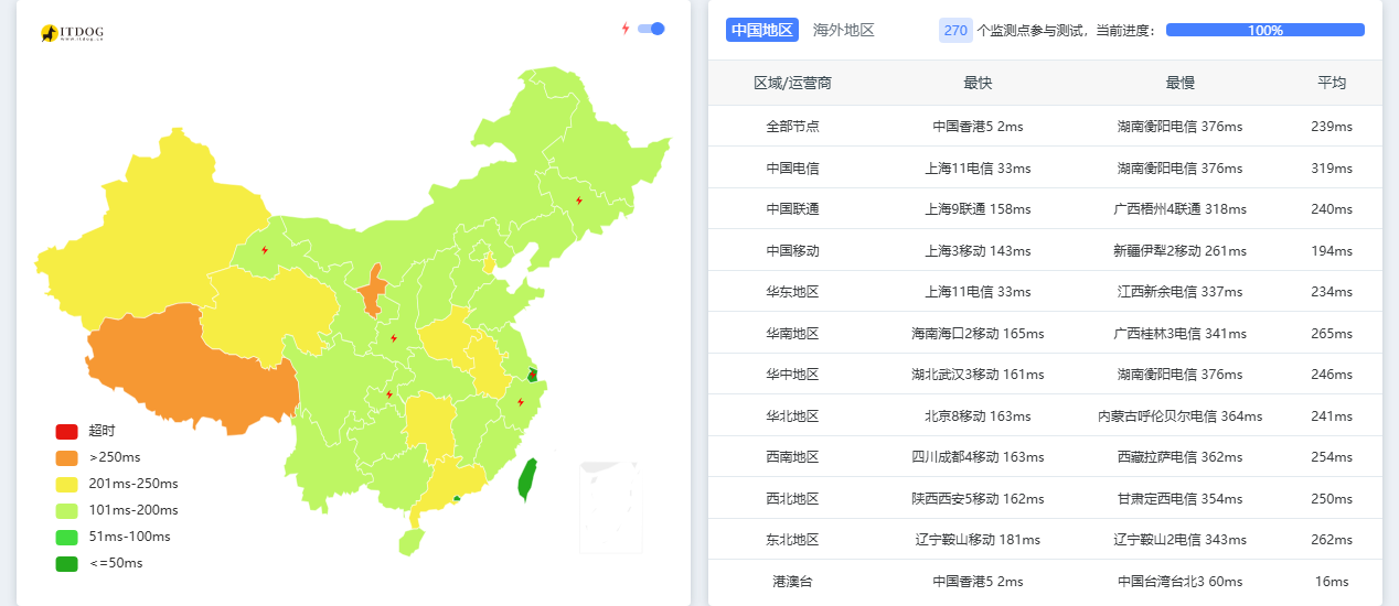 Zenlayer|香港vps测评|1核1G|10Gbps|优质BGP&可选本地原生IP|解锁奈飞&Disney+ Zenlayer|香港vps测评|1核1G|10Gbps|优质BGP&可选本地原生IP|解锁奈飞&Disney+