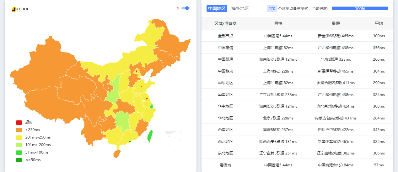 Zenlayer|印尼vps测评|原生IP|TikTok|跨境电商|1核1G|10Gbps带宽|解锁奈飞&ChatGPT&Gemini Zenlayer|印尼vps测评|原生IP|TikTok|跨境电商|1核1G|10Gbps带宽|解锁奈飞&ChatGPT&Gemini