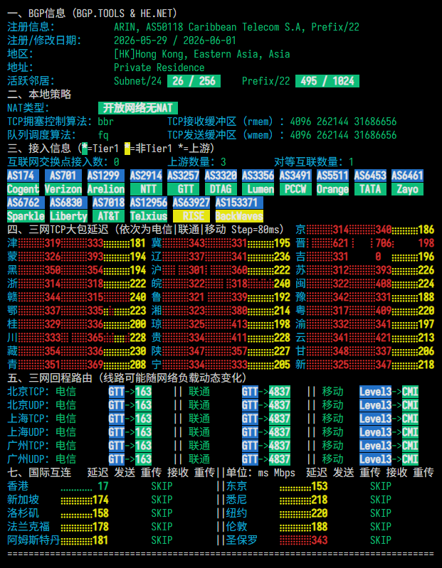 六六云|菲律宾vps测评|双ISP|1核1G|1T@200M|月付¥64起|解锁Netflix&ChatGPT&TikTok 六六云|菲律宾vps测评|双ISP|1核1G|1T@200M|月付¥64起|解锁Netflix&ChatGPT&TikTok
