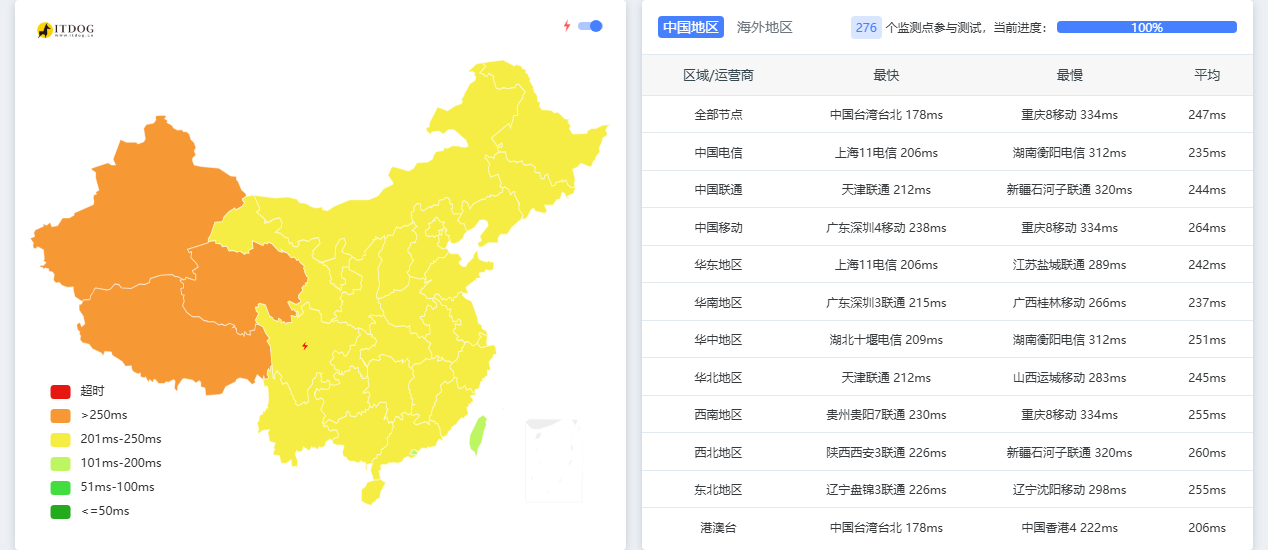BlossomHost|美国vps测评|Verizon|双ISP原生IP|家庭带宽|2核2G|1T@1Gbps|月付$19起|解锁Netflix&ChatGPT&TikTok BlossomHost|美国vps测评|Verizon|双ISP原生IP|家庭带宽|2核2G|1T@1Gbps|月付$19起|解锁Netflix&ChatGPT&TikTok