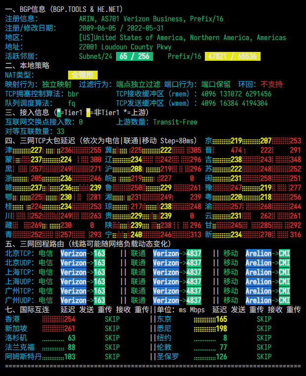 BlossomHost|美国vps测评|Verizon|双ISP原生IP|家庭带宽|2核2G|1T@1Gbps|月付$19起|解锁Netflix&ChatGPT&TikTok BlossomHost|美国vps测评|Verizon|双ISP原生IP|家庭带宽|2核2G|1T@1Gbps|月付$19起|解锁Netflix&ChatGPT&TikTok