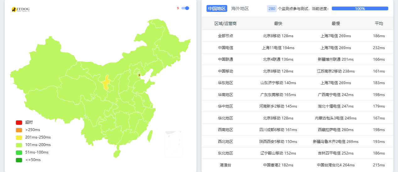 六六云|英国vps测评|原生IP|9929优化|1核1G|500G@300M|年付¥249起|解锁Netflix&ChatGPT&TikTok 六六云|英国vps测评|原生IP|9929优化|1核1G|500G@300M|年付¥249起|解锁Netflix&ChatGPT&TikTok