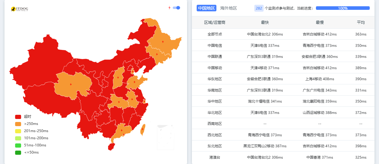 Evoxt|巴西圣保罗vps|1核512M|5G|$2.99/月|解锁Netflix&ChatGPT&TikTok
