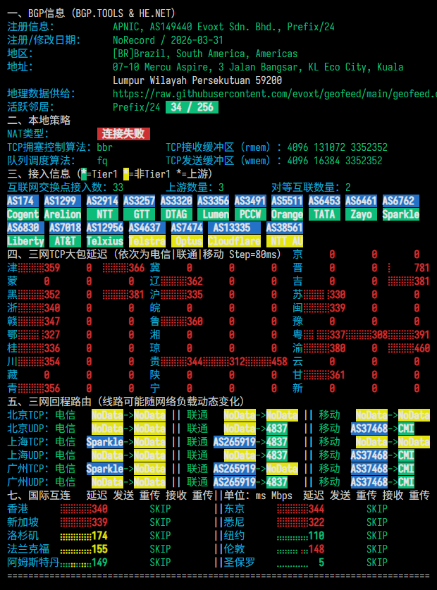 Evoxt|巴西圣保罗vps|1核512M|5G|$2.99/月|解锁Netflix&ChatGPT&TikTok
