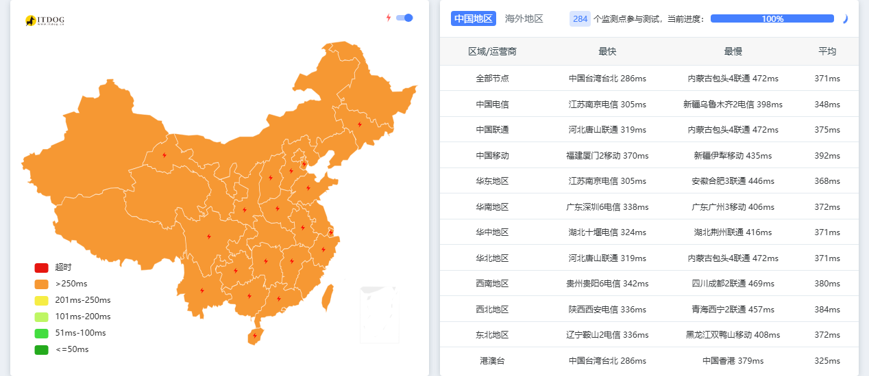 Zenlayer|巴西vps测评|原生IP|1核1G|10Gbps带宽|解锁ChatGPT&TikTok&Gemini Zenlayer|巴西vps测评|原生IP|1核1G|10Gbps带宽|解锁ChatGPT&TikTok&Gemini
