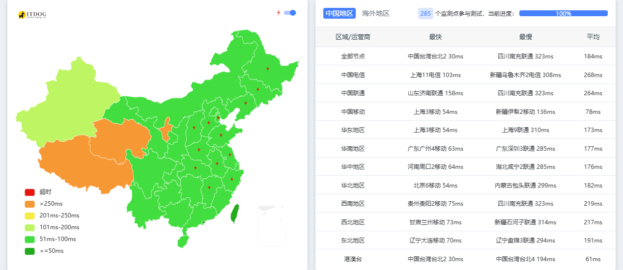 BageVM|日本vps测评|移动直连|1Gbps|月付$3.99起|解锁Netflix&ChatGPT BageVM|日本vps测评|移动直连|1Gbps|月付$3.99起|解锁Netflix&ChatGPT