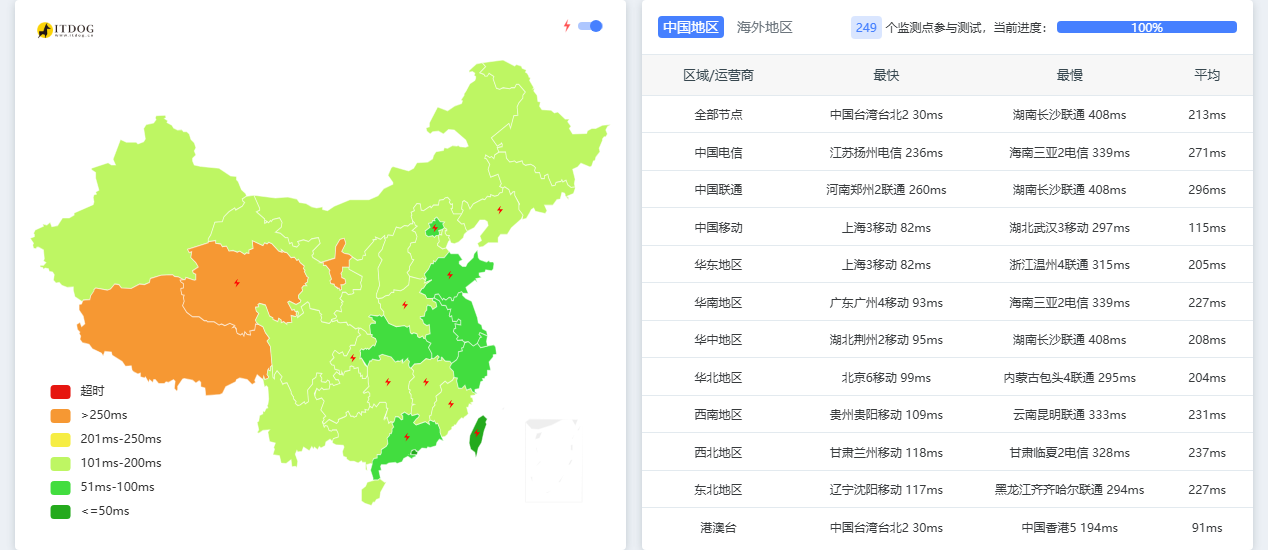BageVM|日本vps测评|移动直连|1Gbps|月付$3.99起|解锁Netflix&ChatGPT BageVM|日本vps测评|移动直连|1Gbps|月付$3.99起|解锁Netflix&ChatGPT